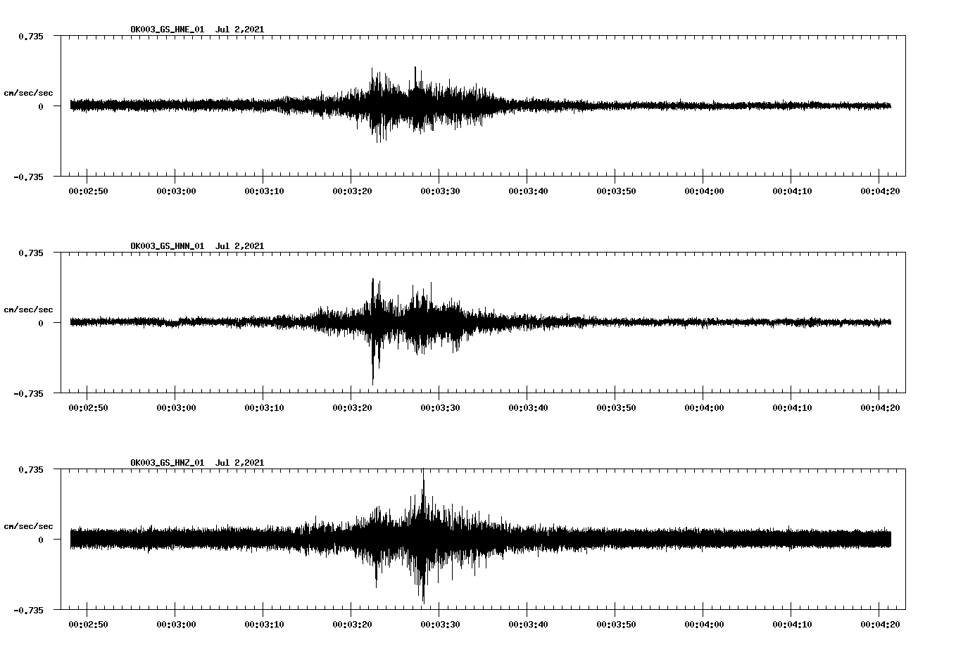 waveform image