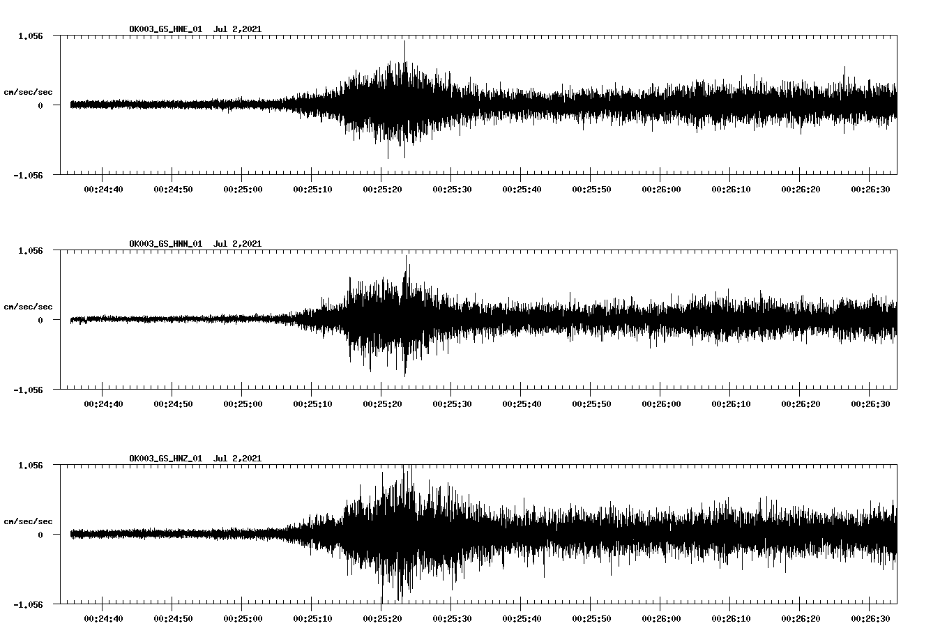waveform image