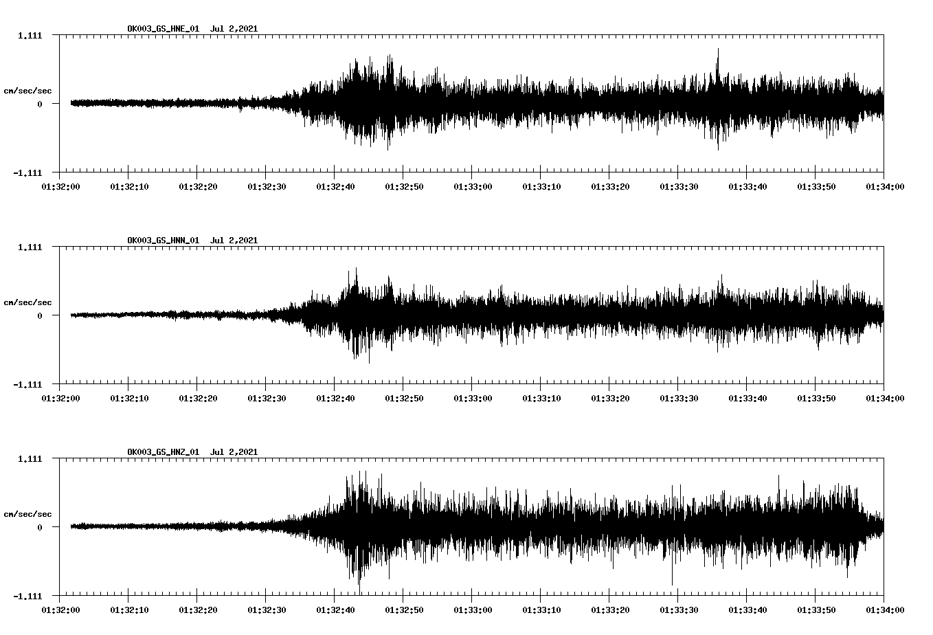 waveform image