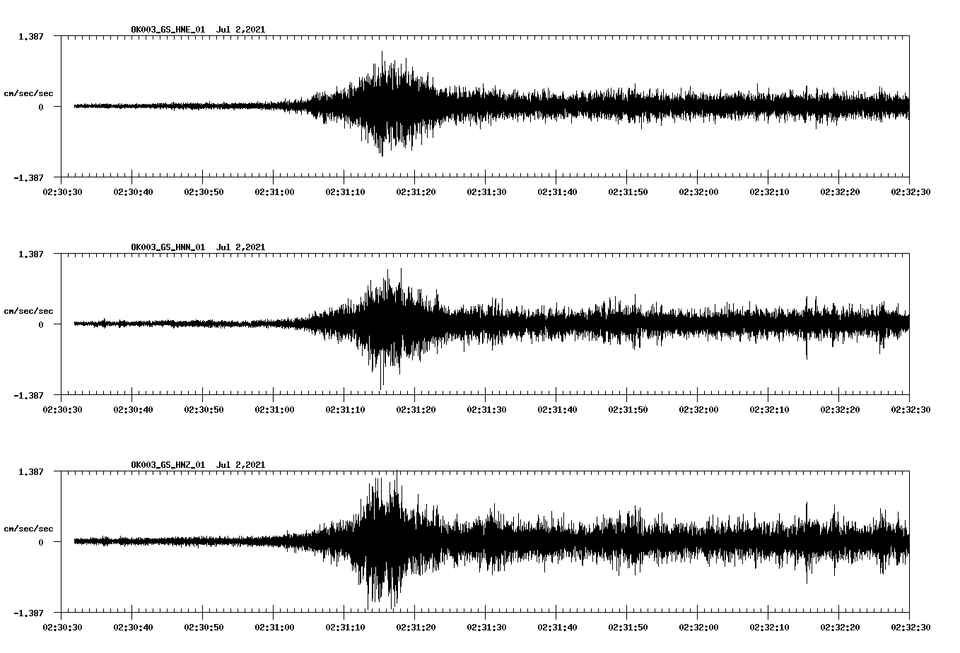 waveform image