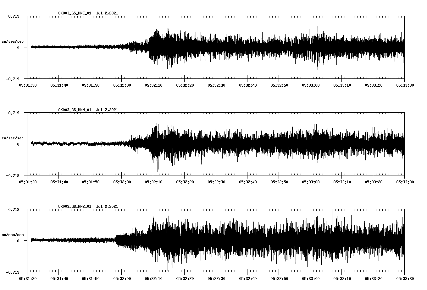 waveform image
