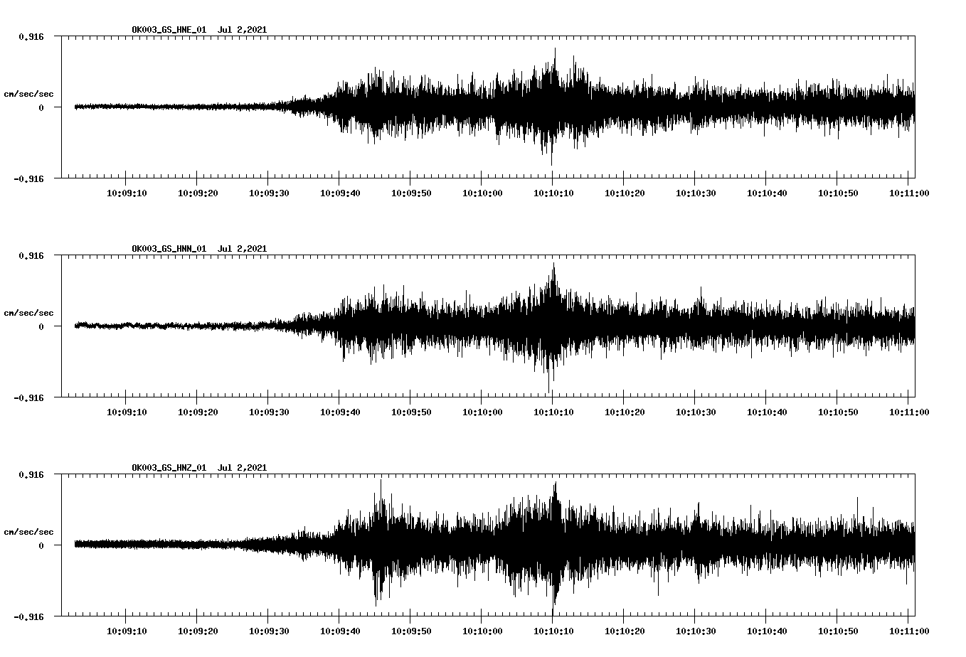 waveform image