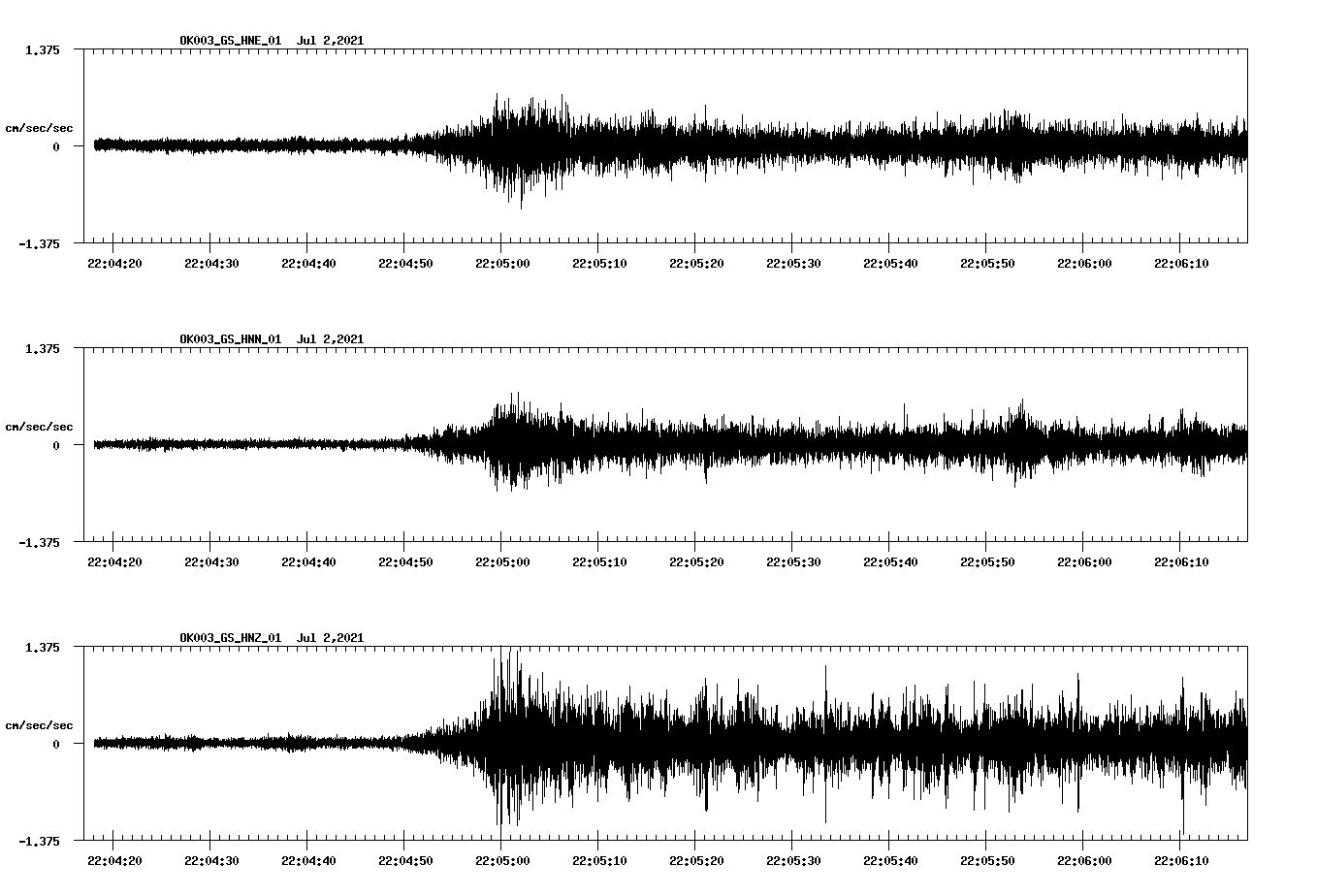 waveform image