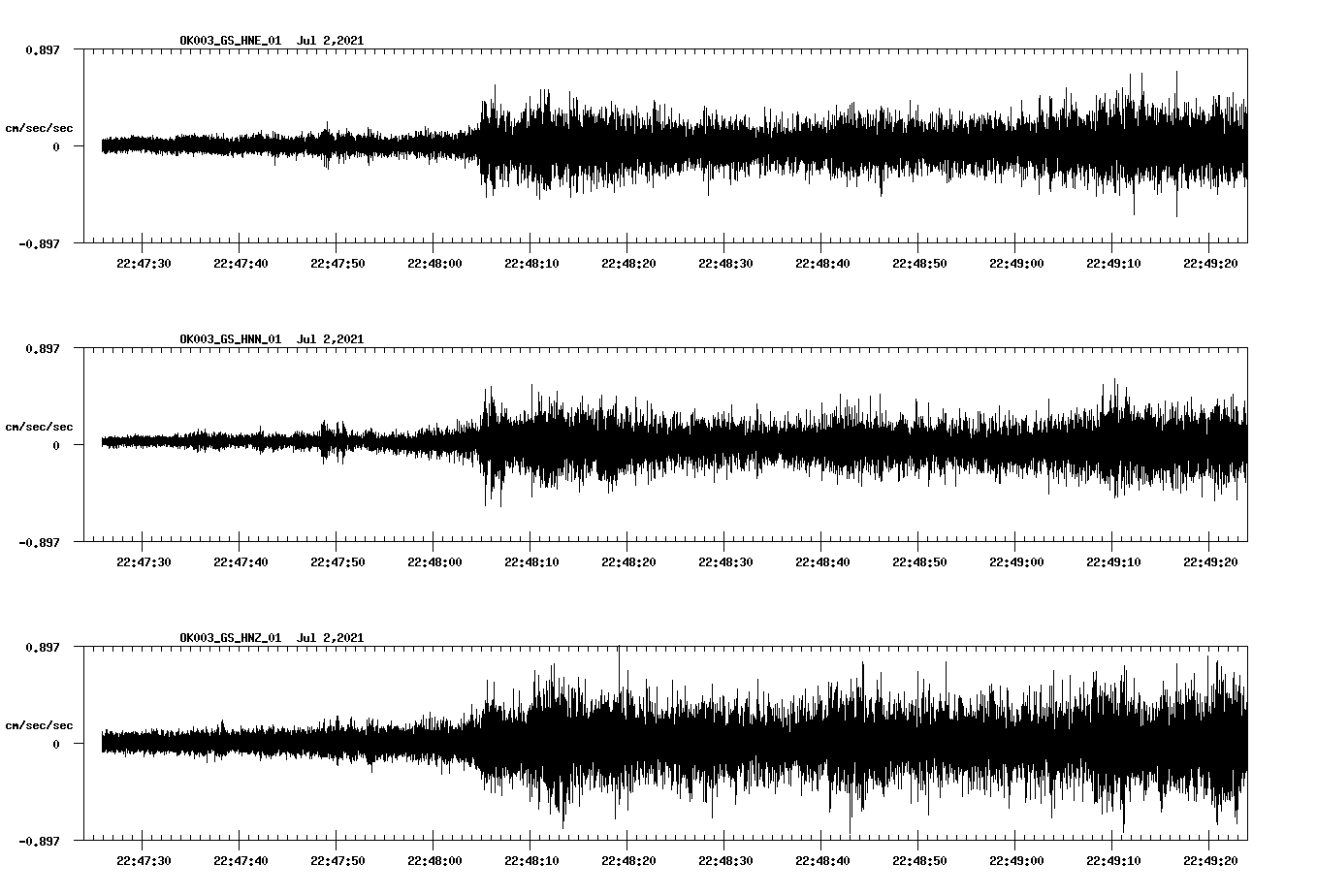 waveform image