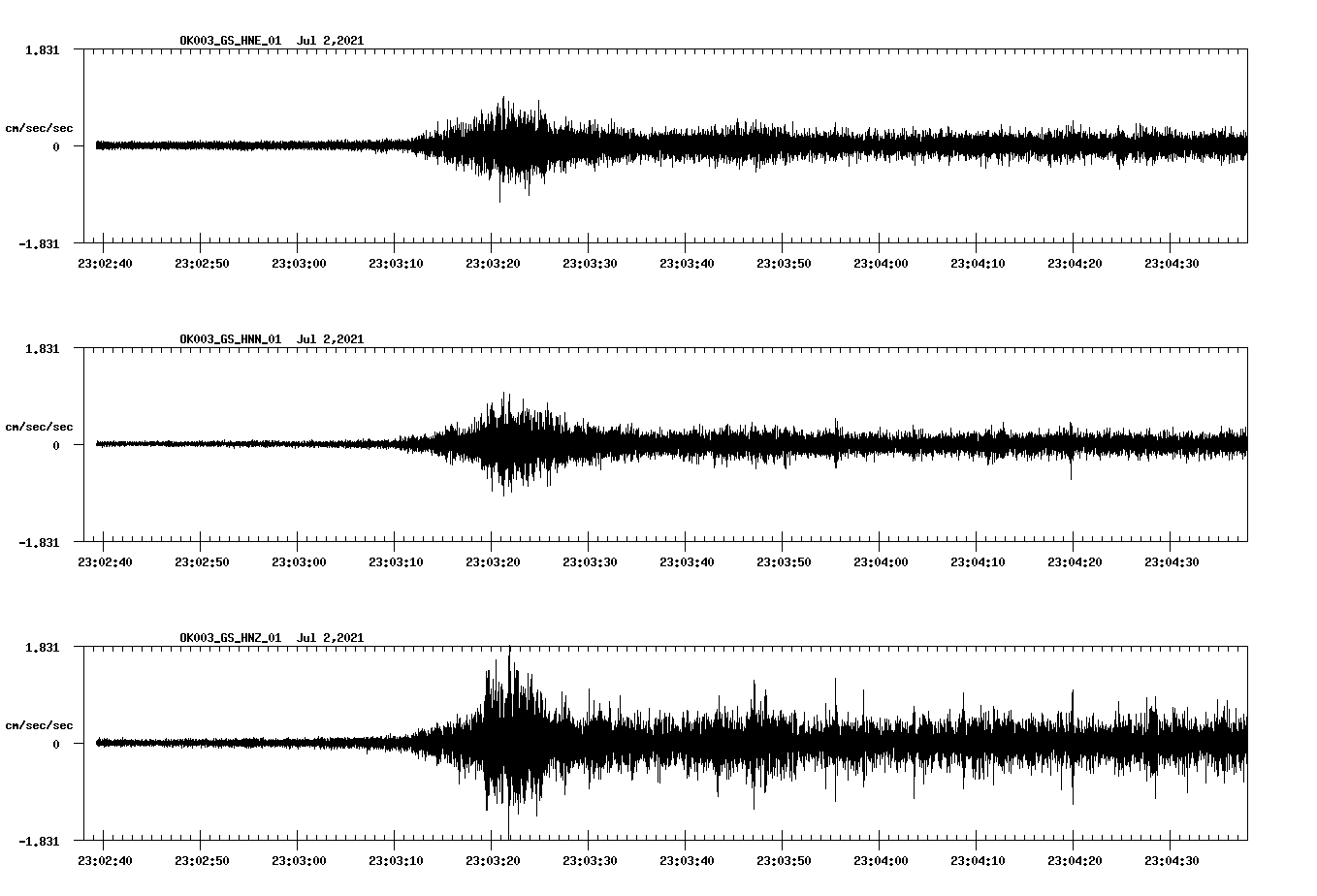 waveform image