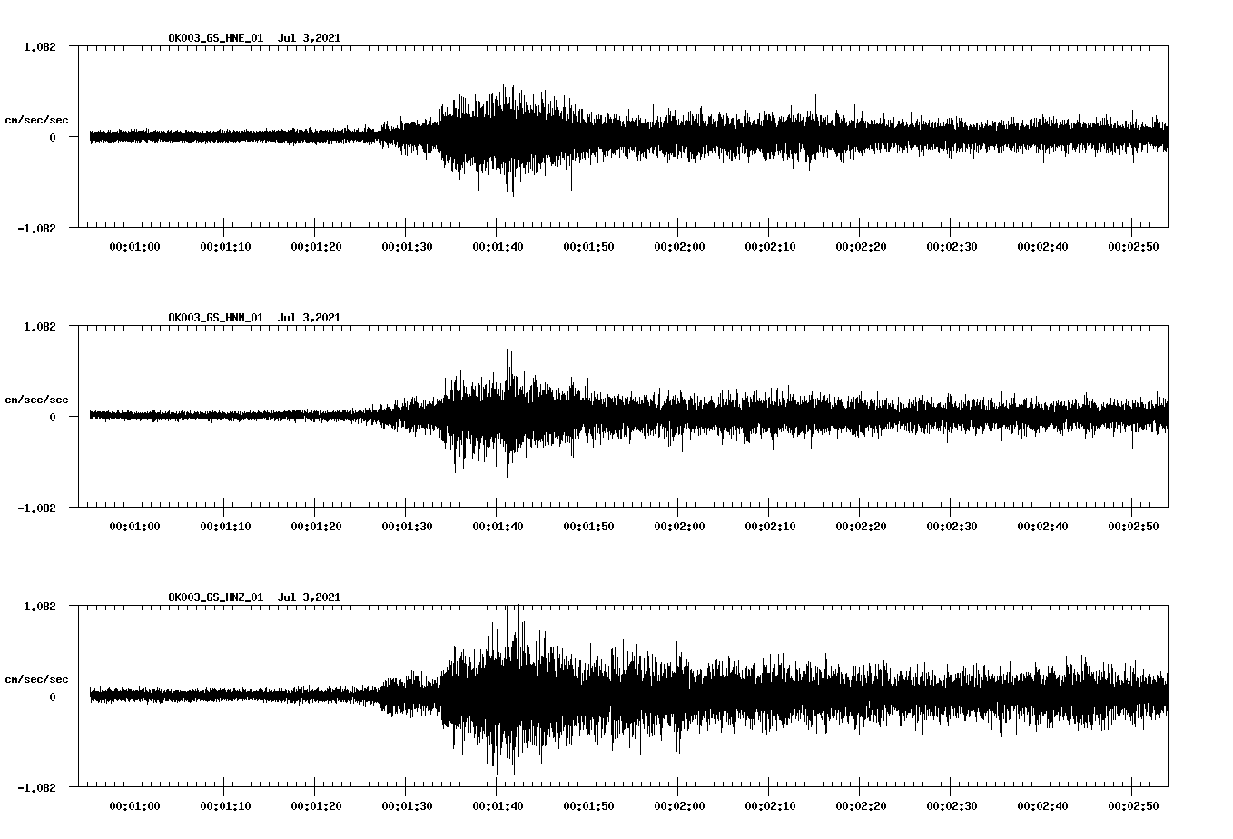 waveform image