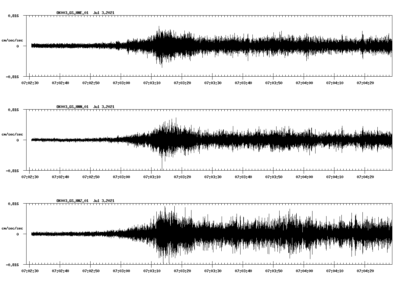 waveform image