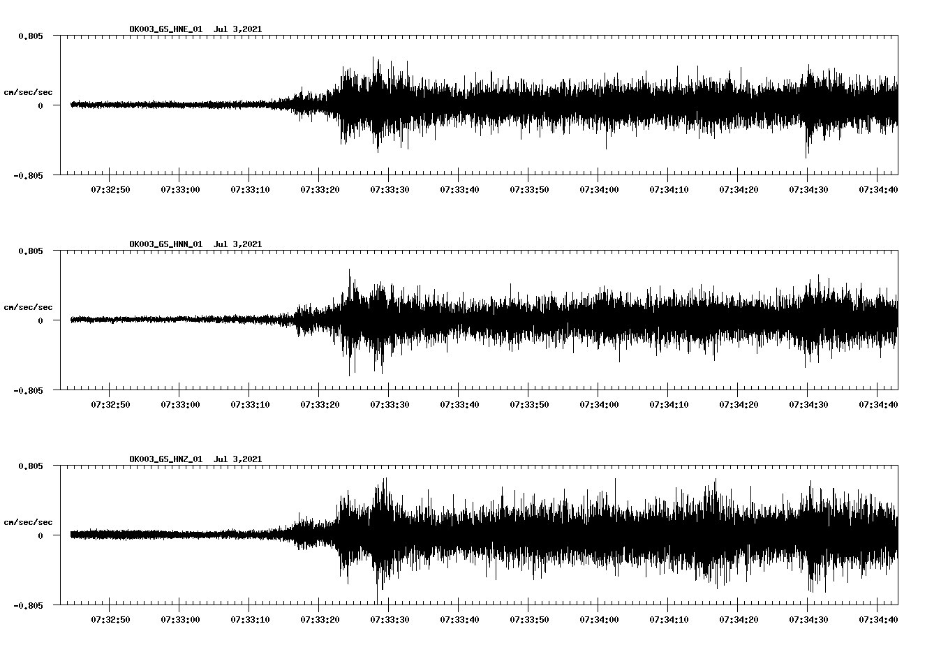 waveform image