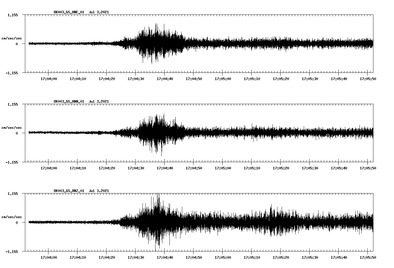 waveform image