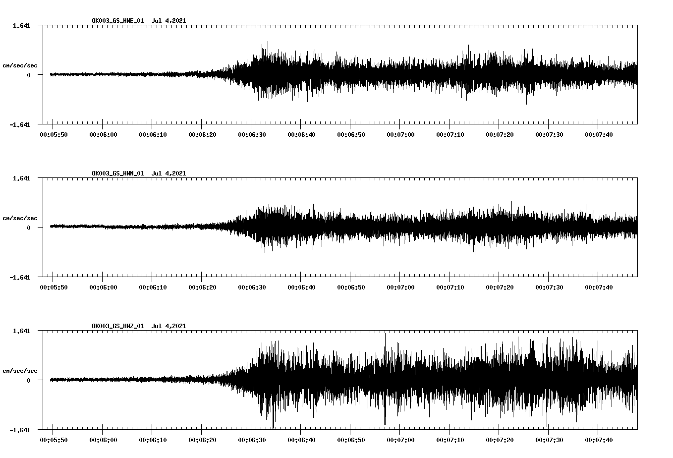 waveform image