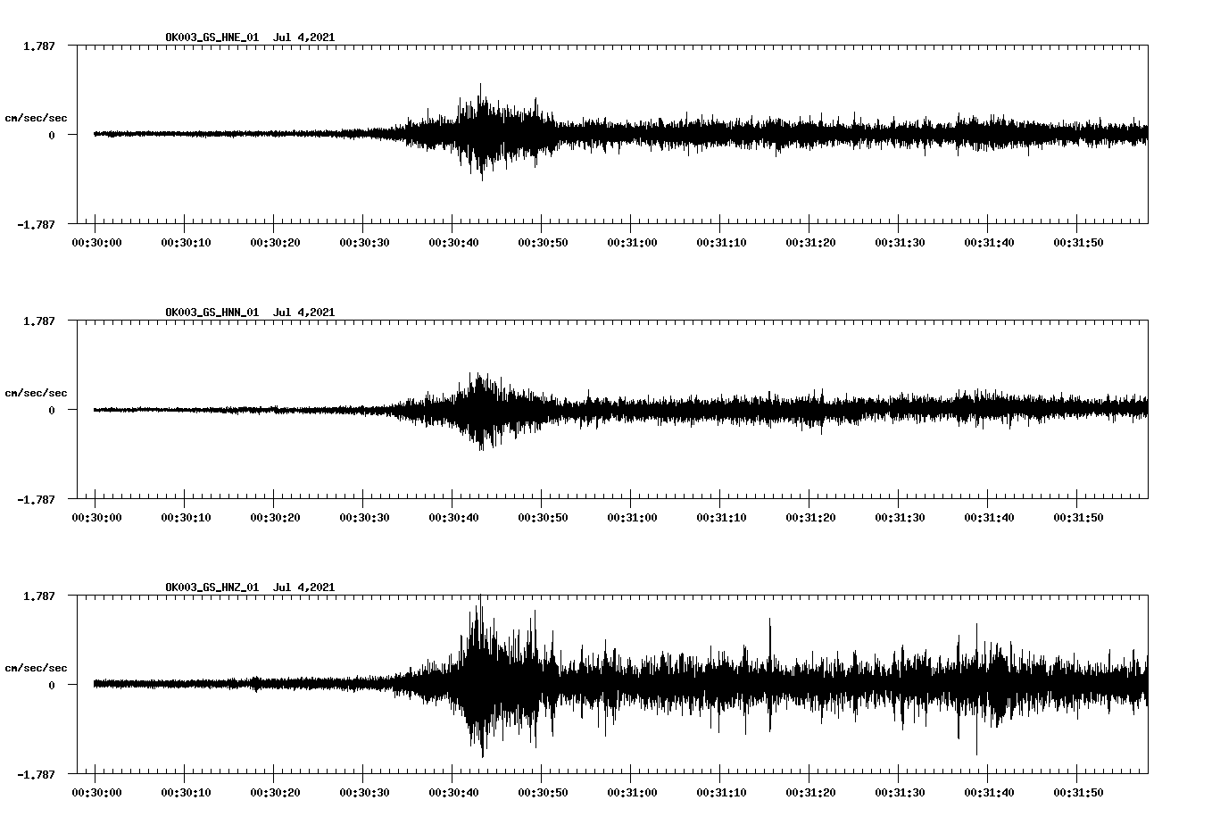 waveform image