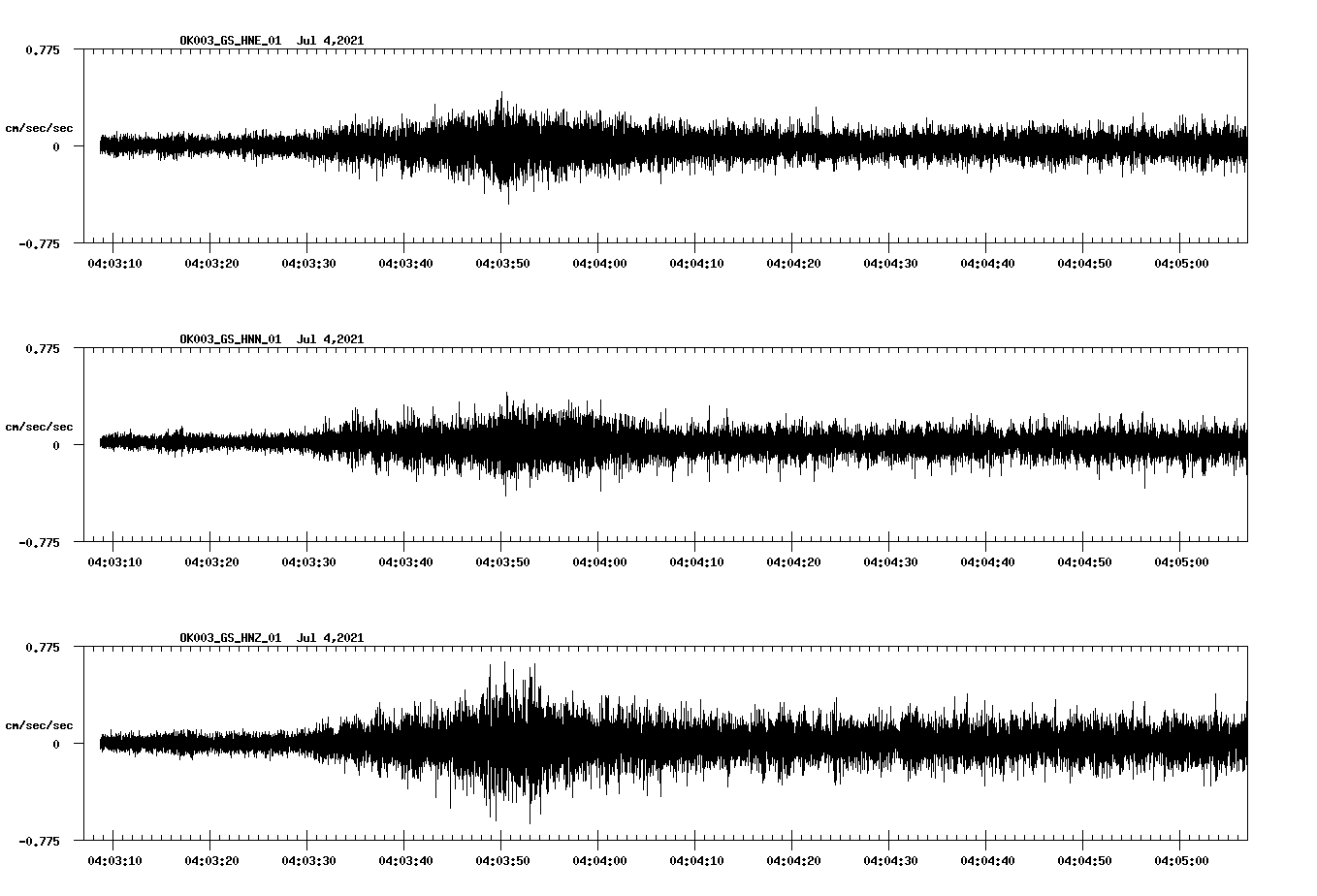 waveform image