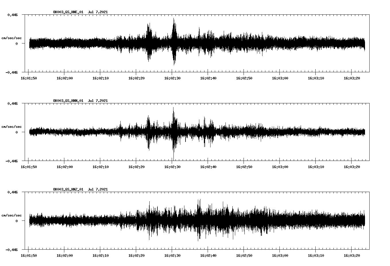 waveform image