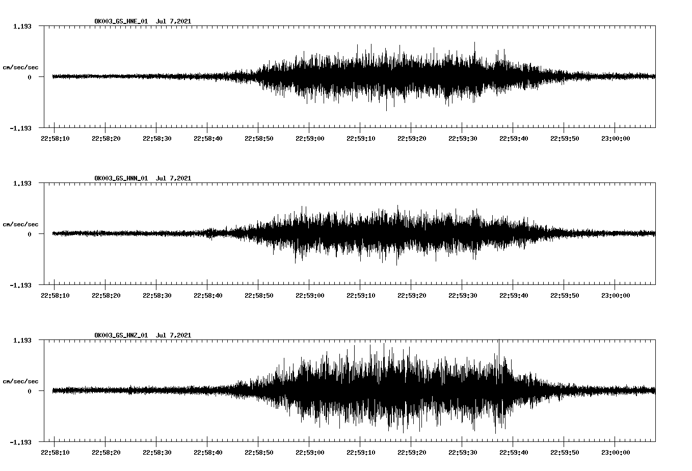 waveform image