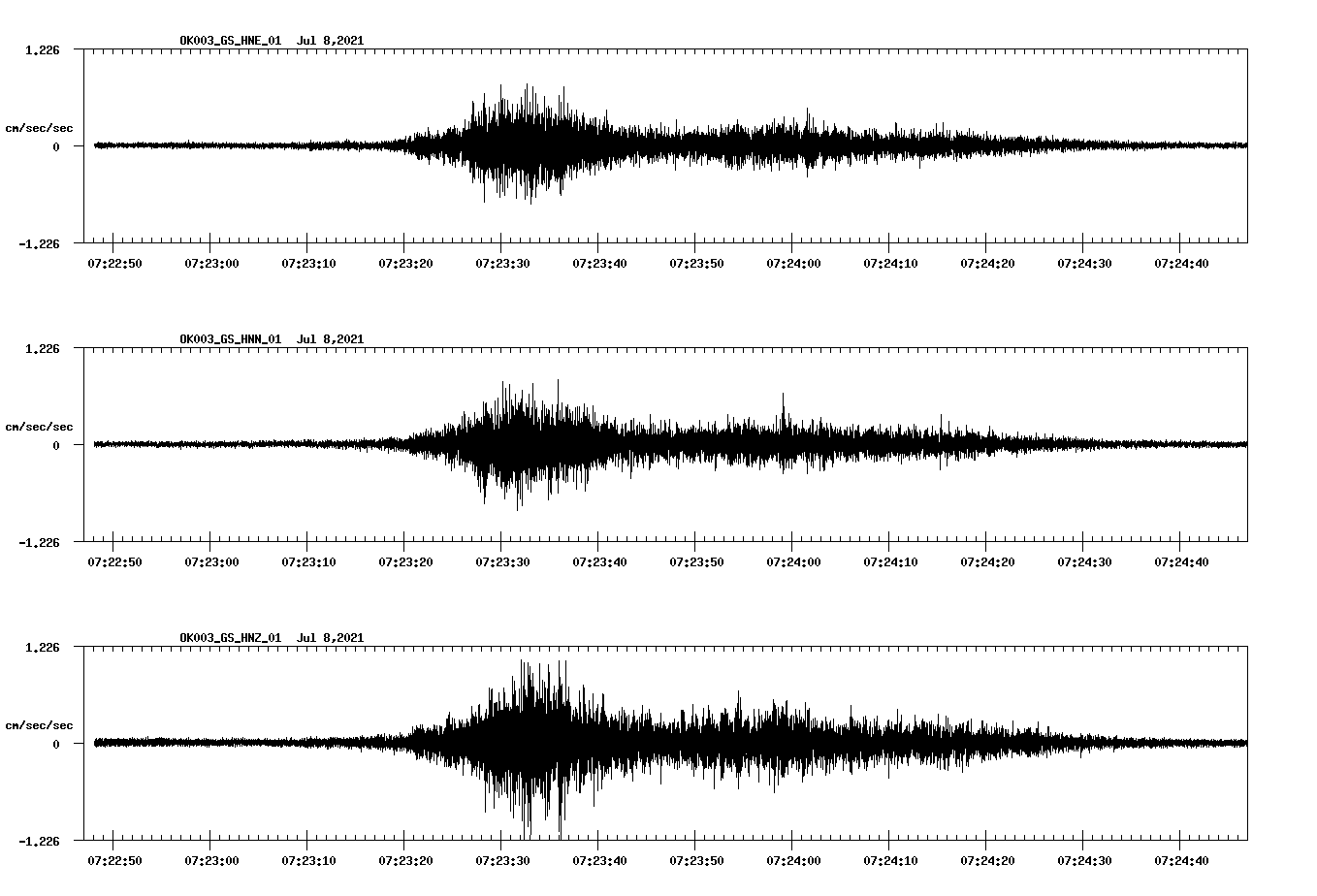 waveform image