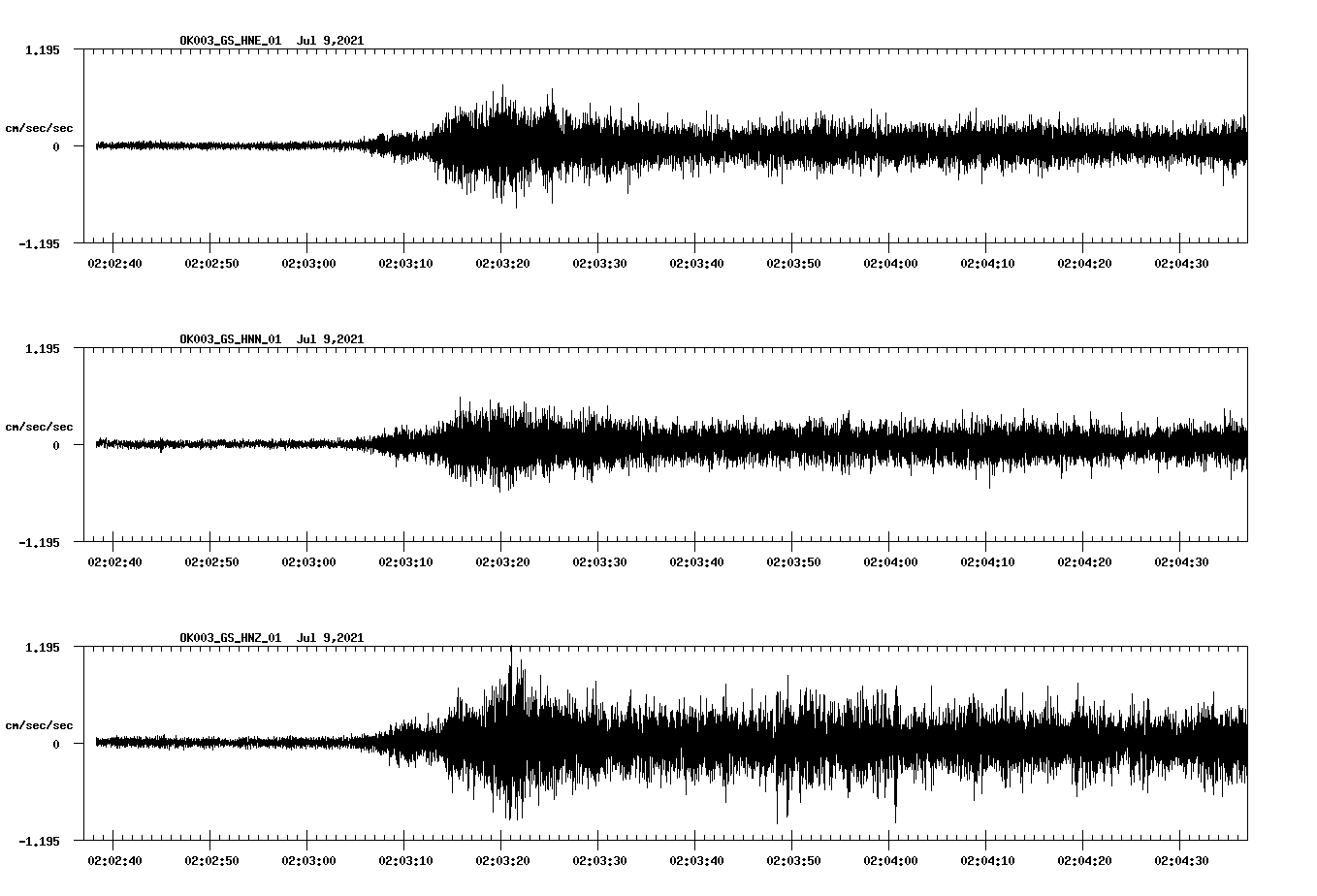 waveform image
