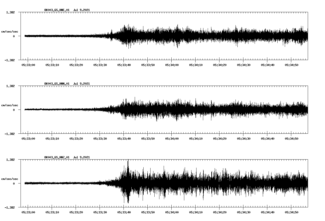 waveform image