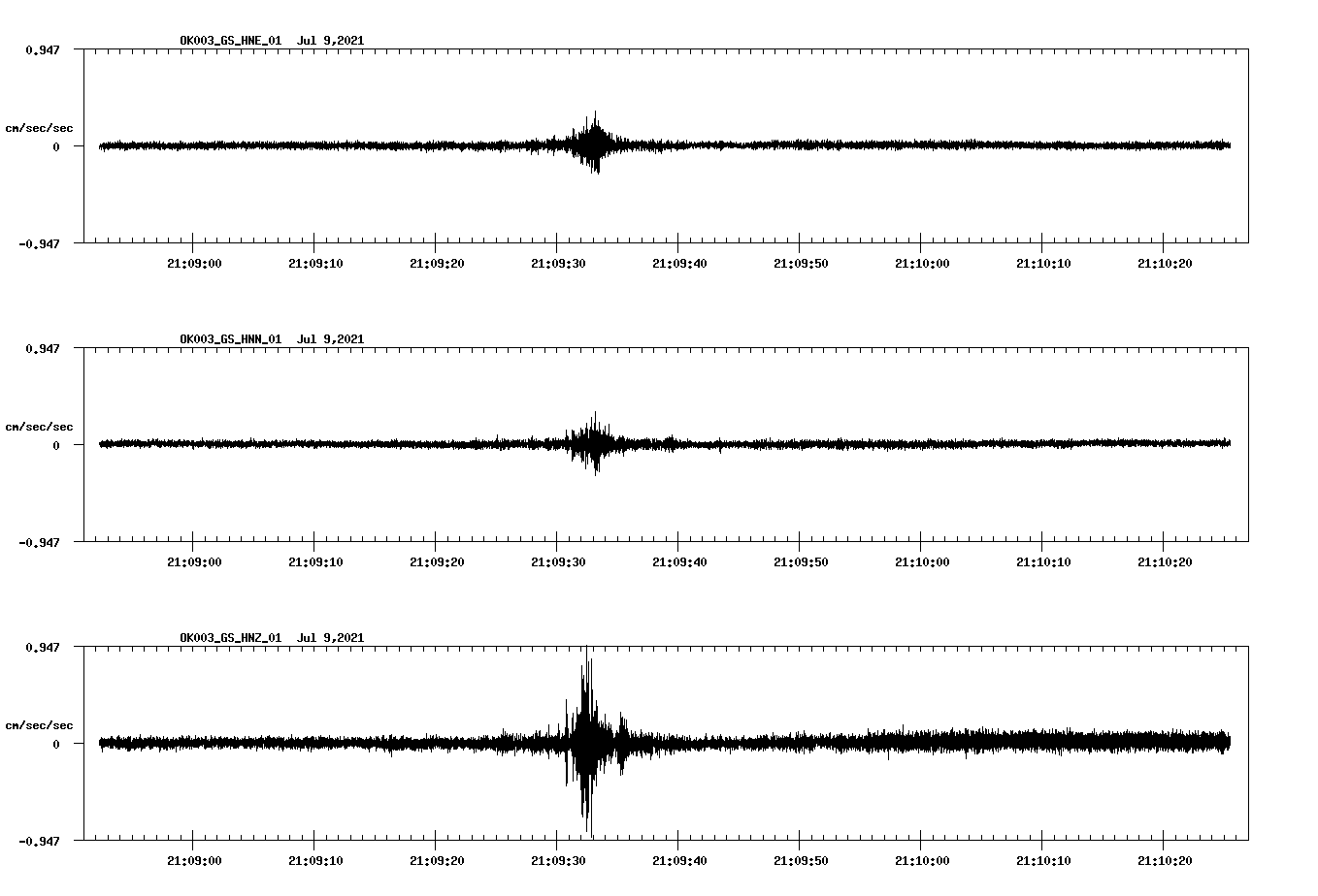 waveform image