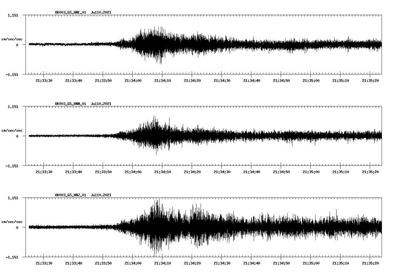 waveform image