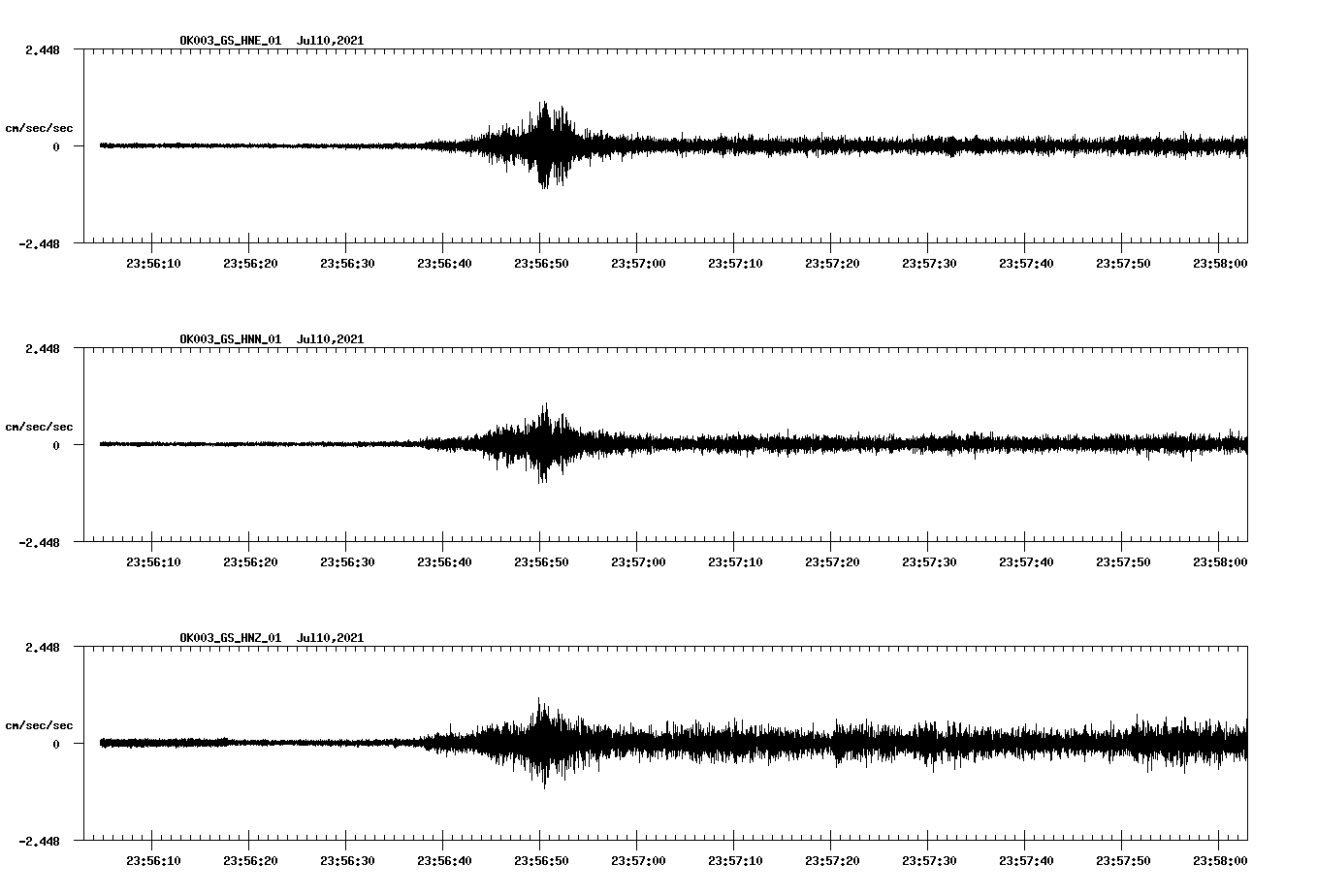 waveform image