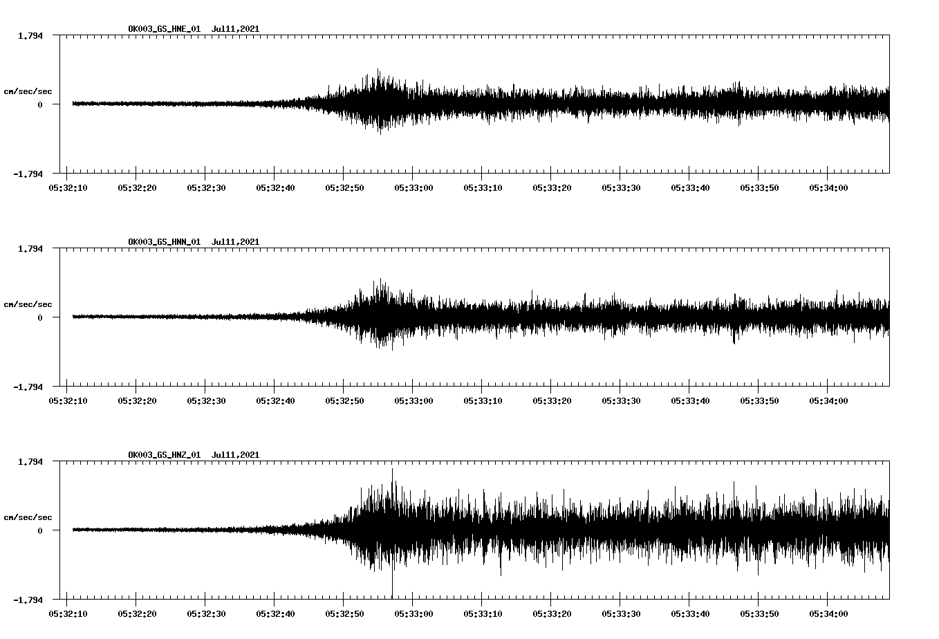 waveform image