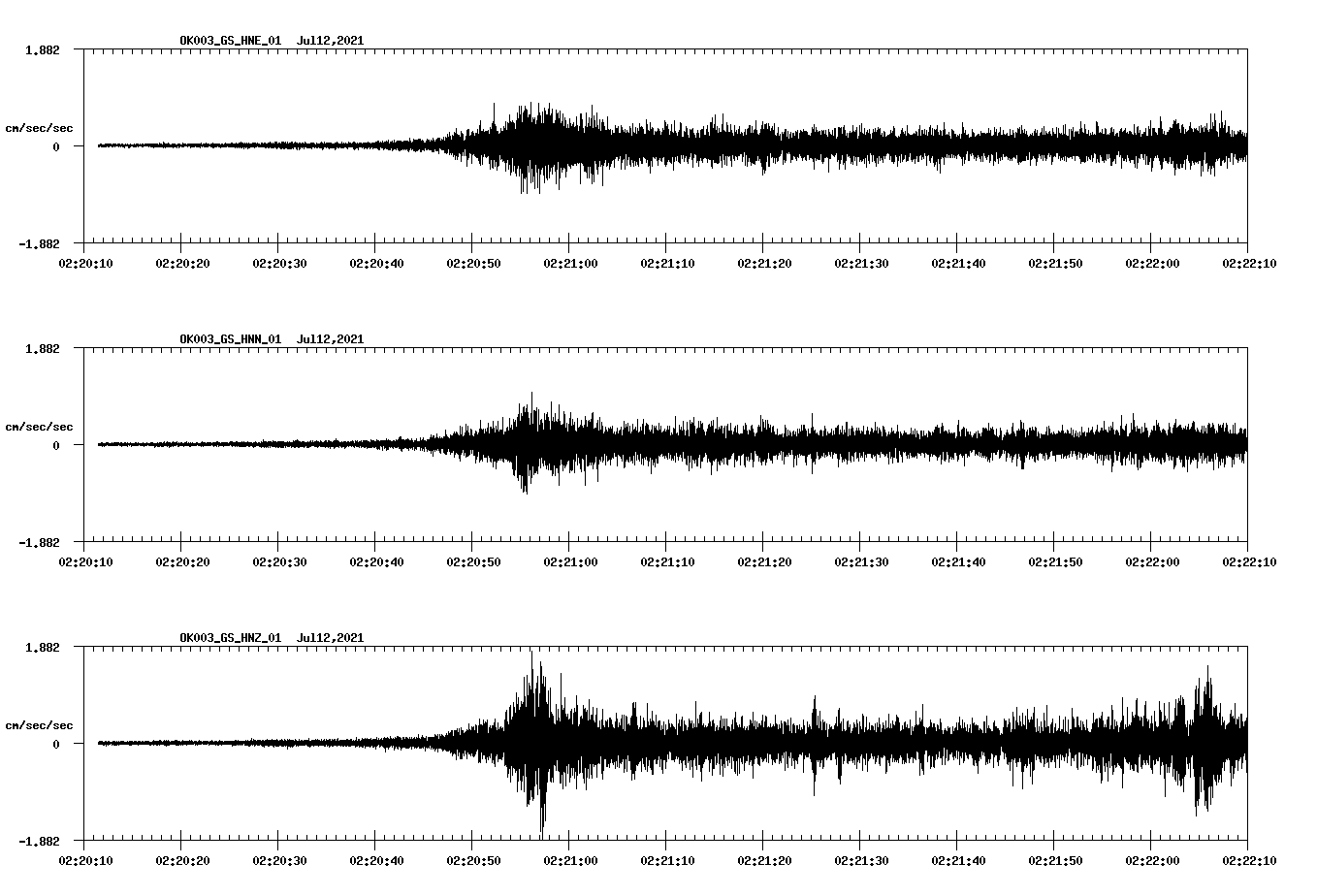 waveform image