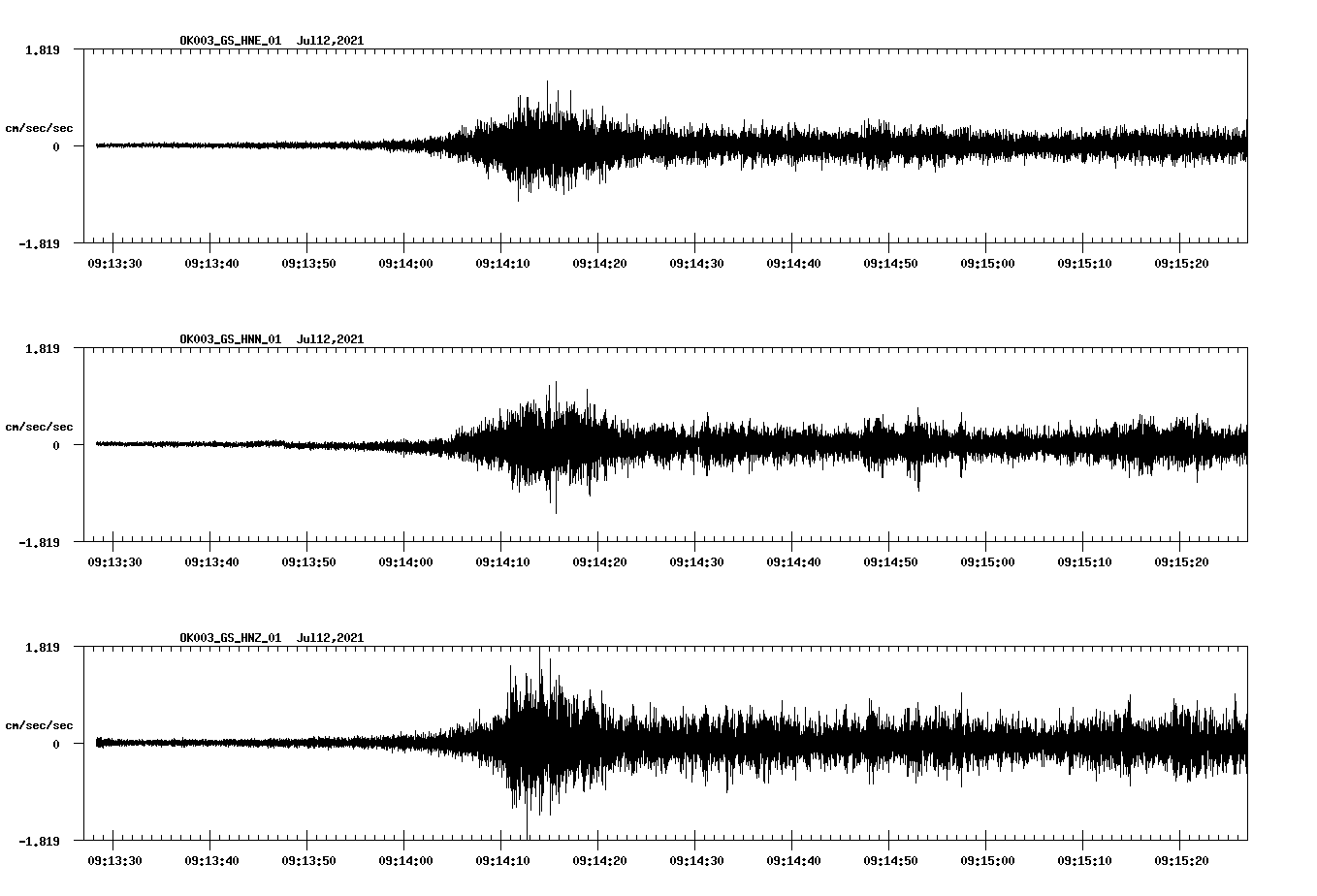 waveform image