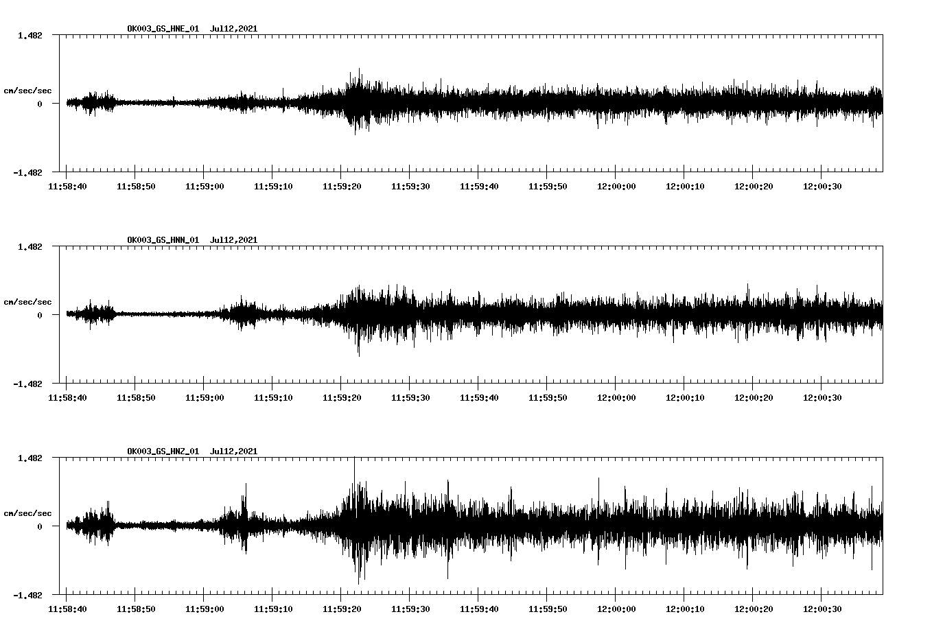 waveform image