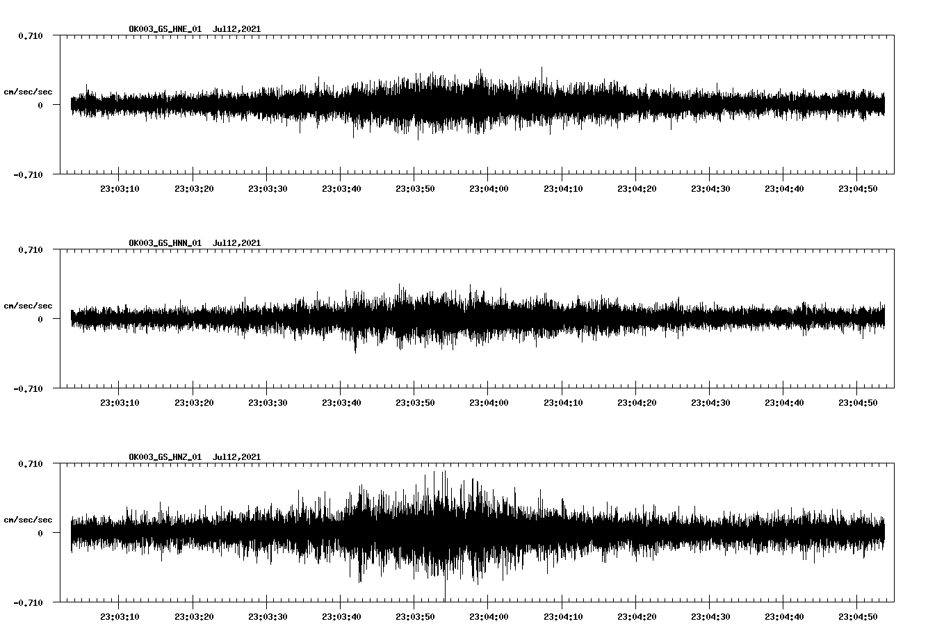 waveform image