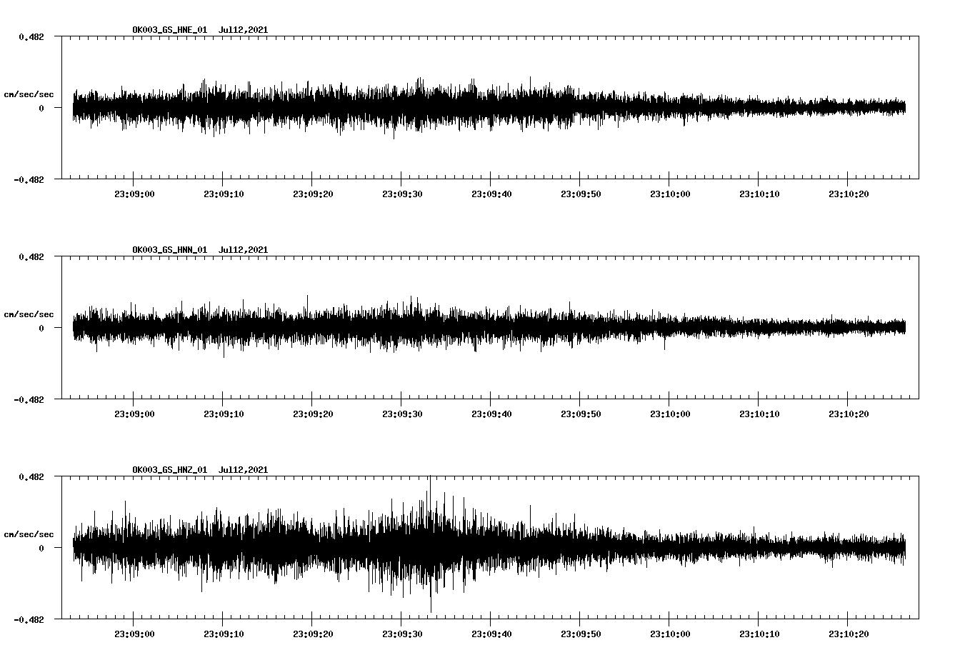waveform image