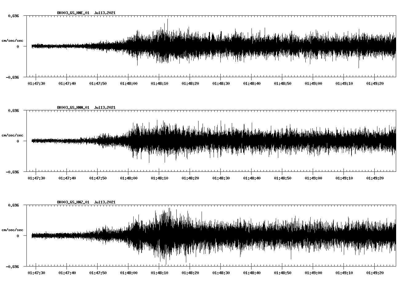 waveform image