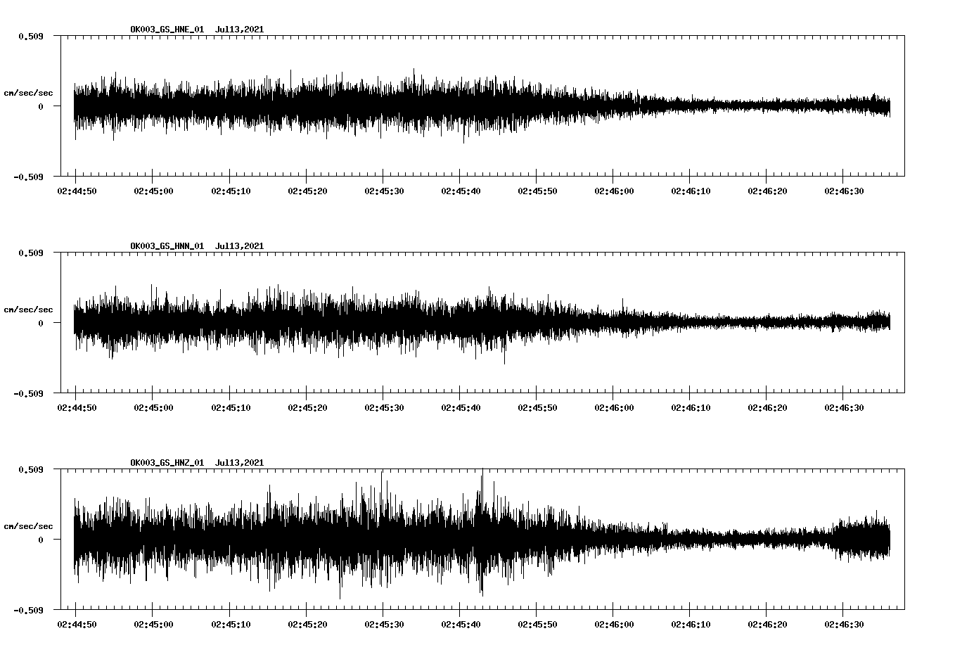 waveform image
