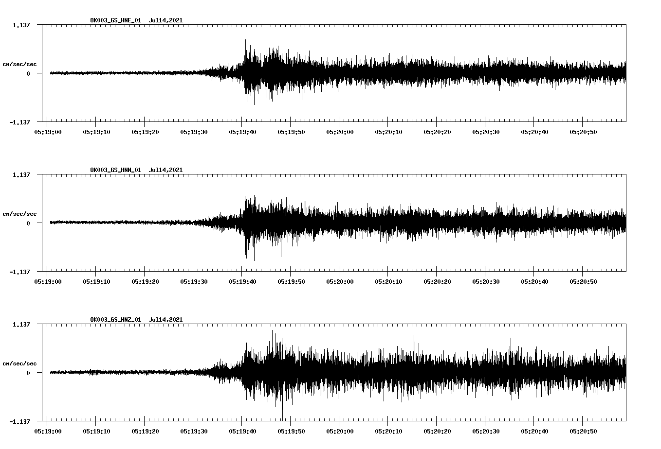 waveform image
