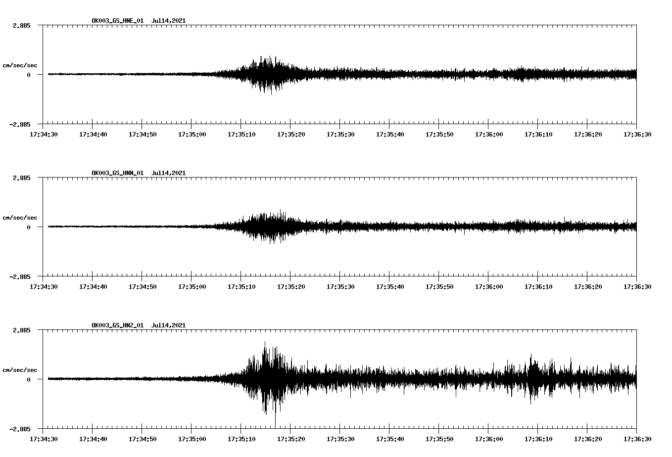 waveform image