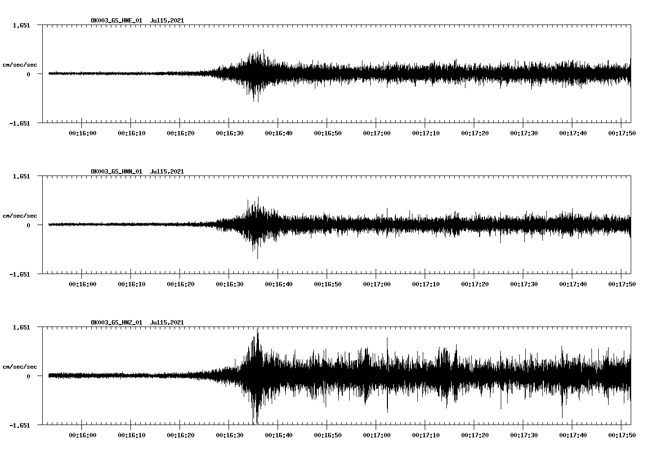 waveform image