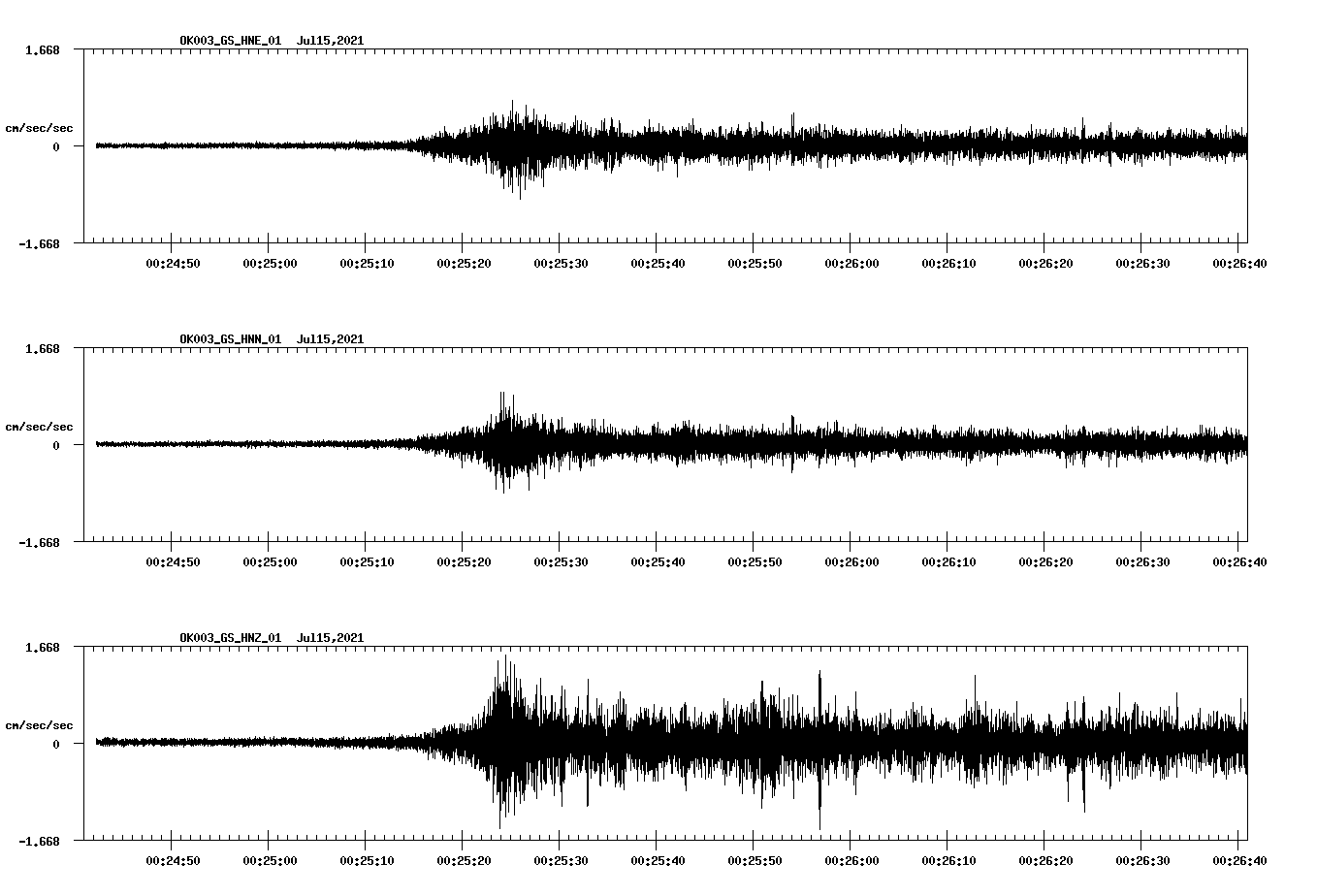 waveform image