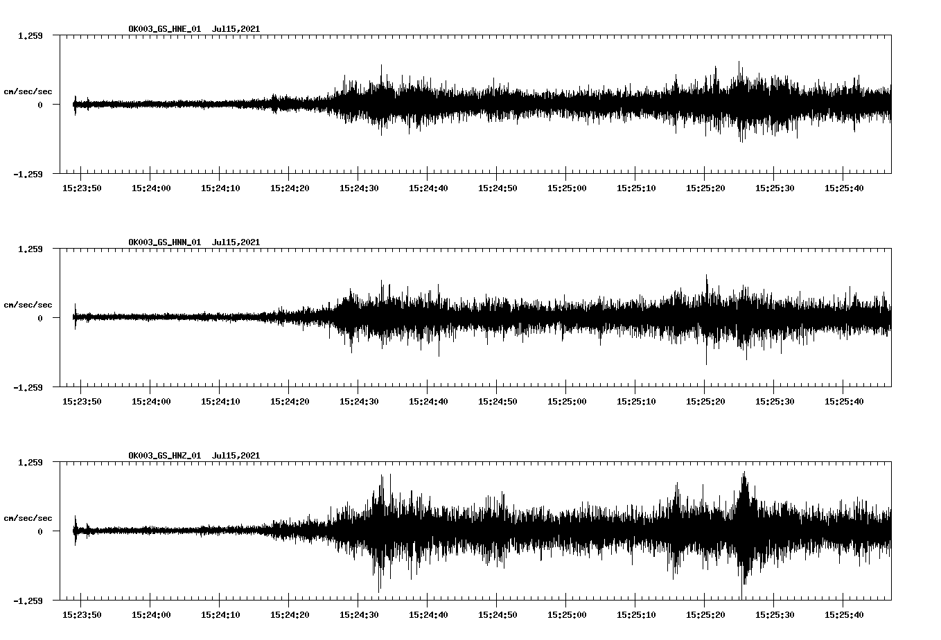 waveform image