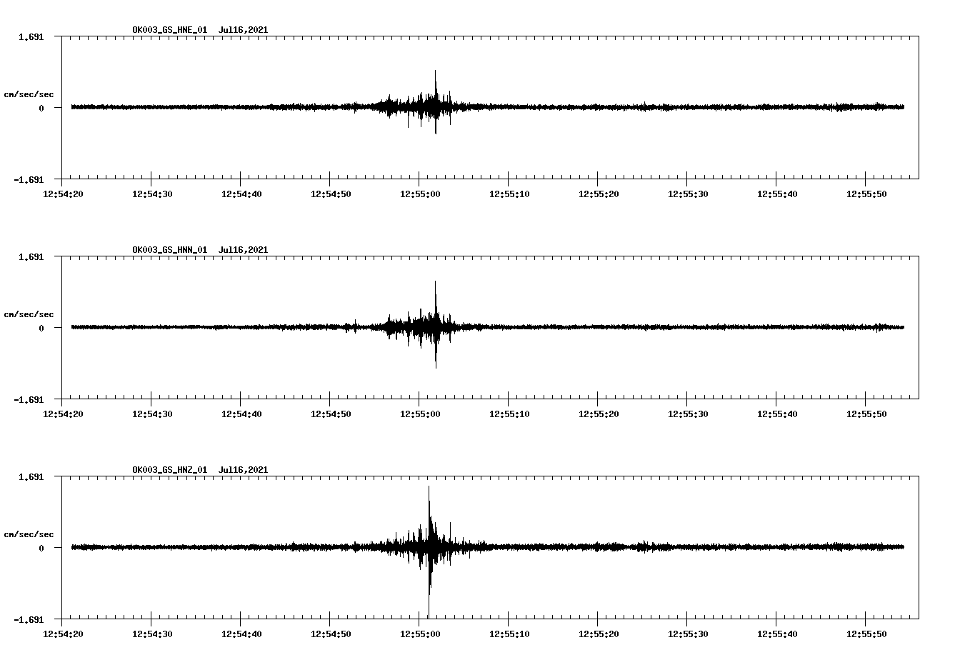 waveform image