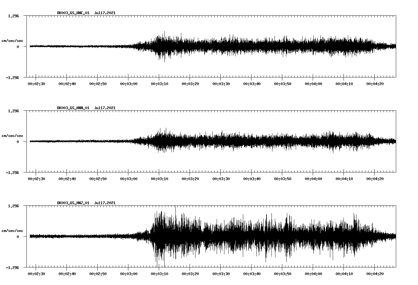 waveform image