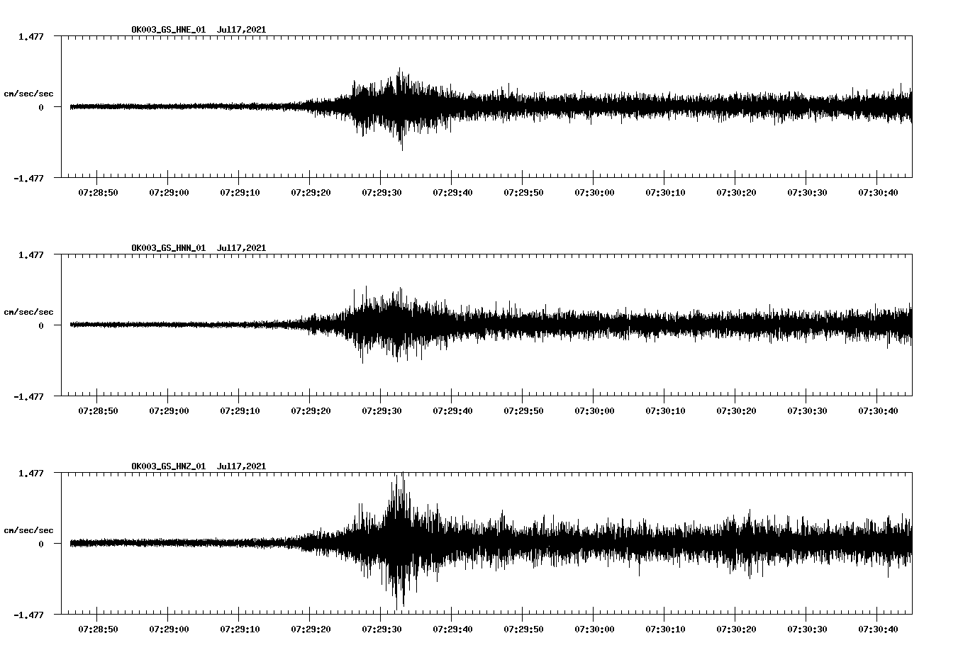 waveform image