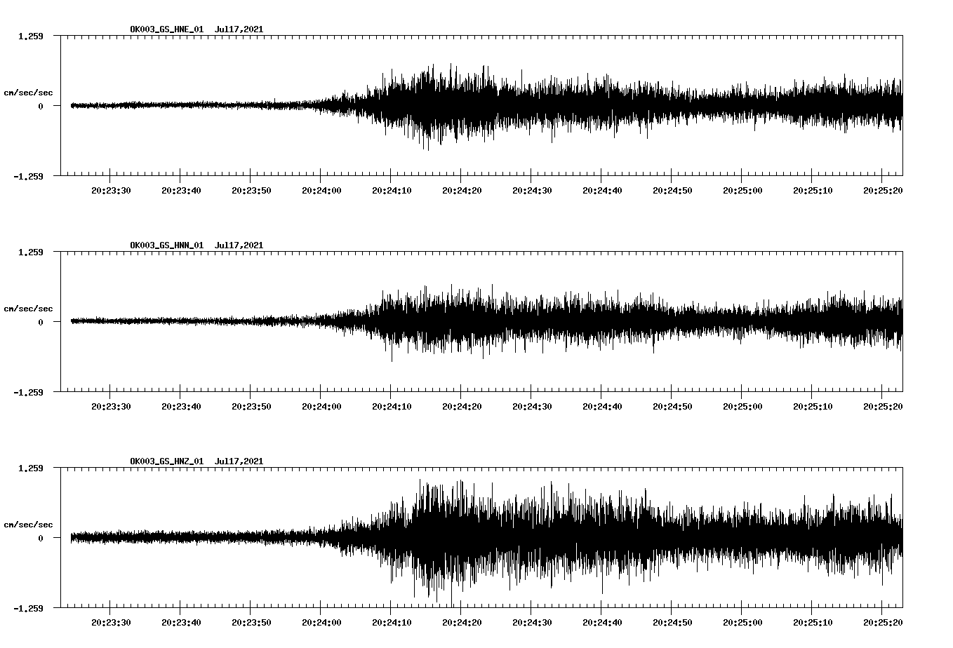 waveform image