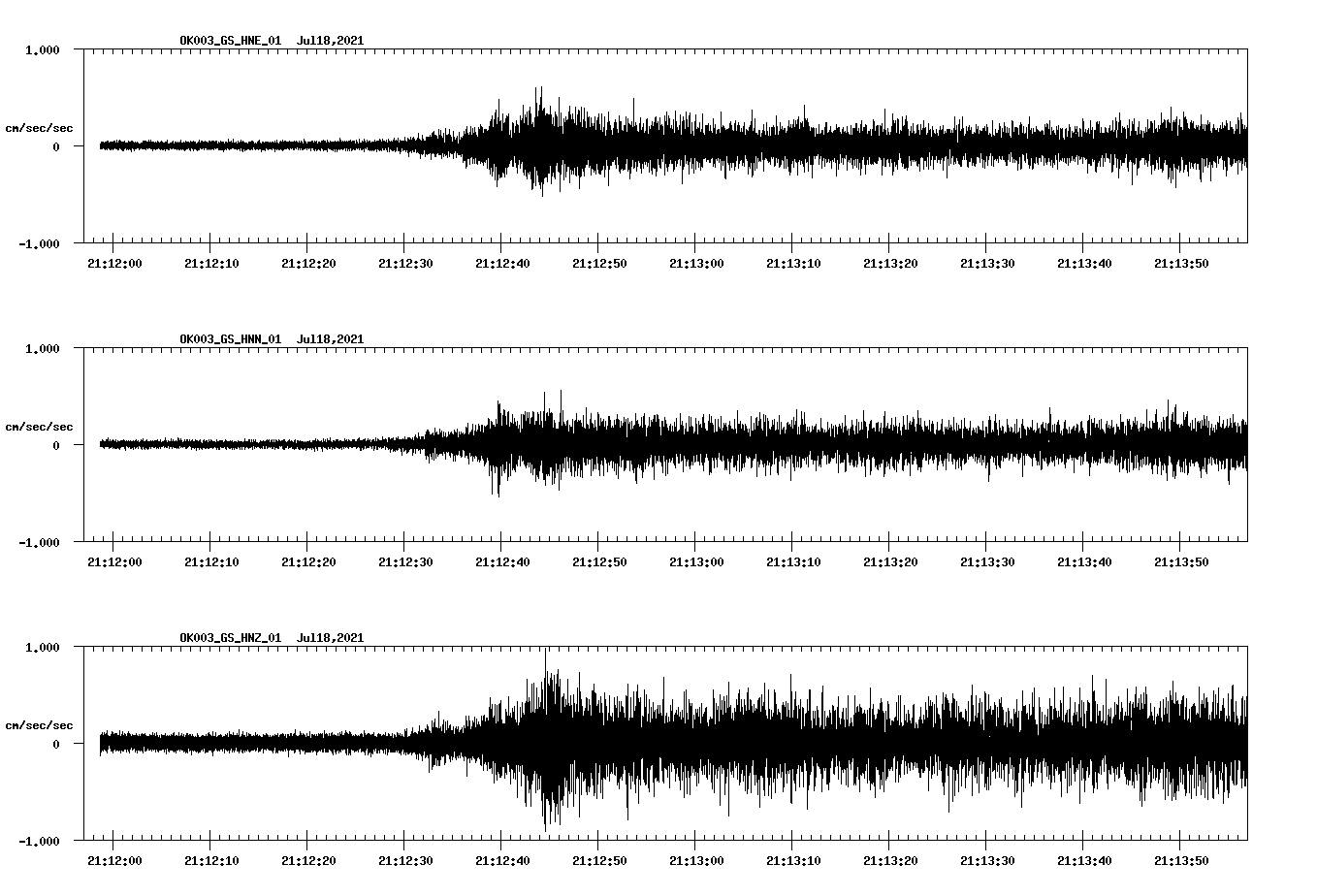 waveform image