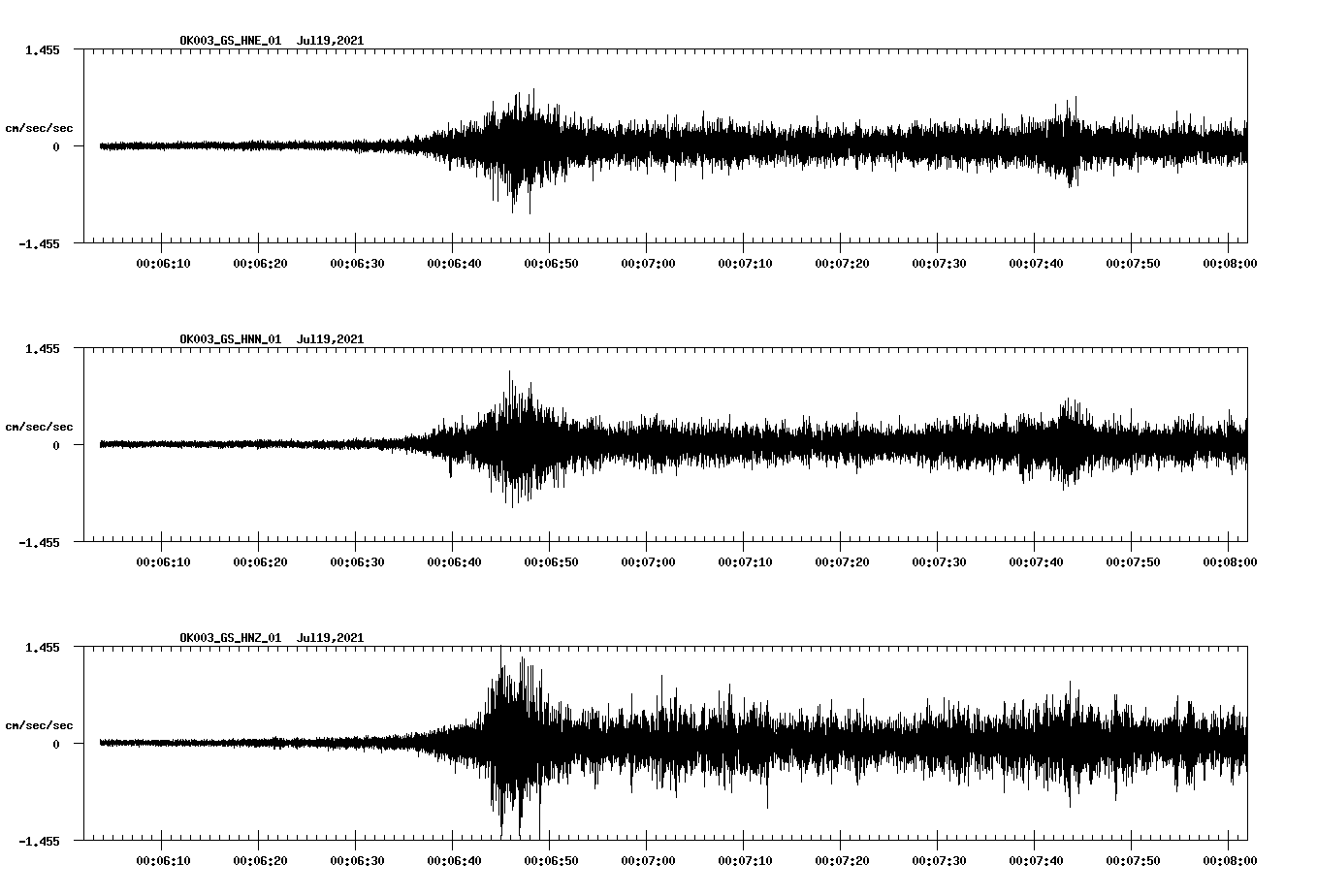 waveform image