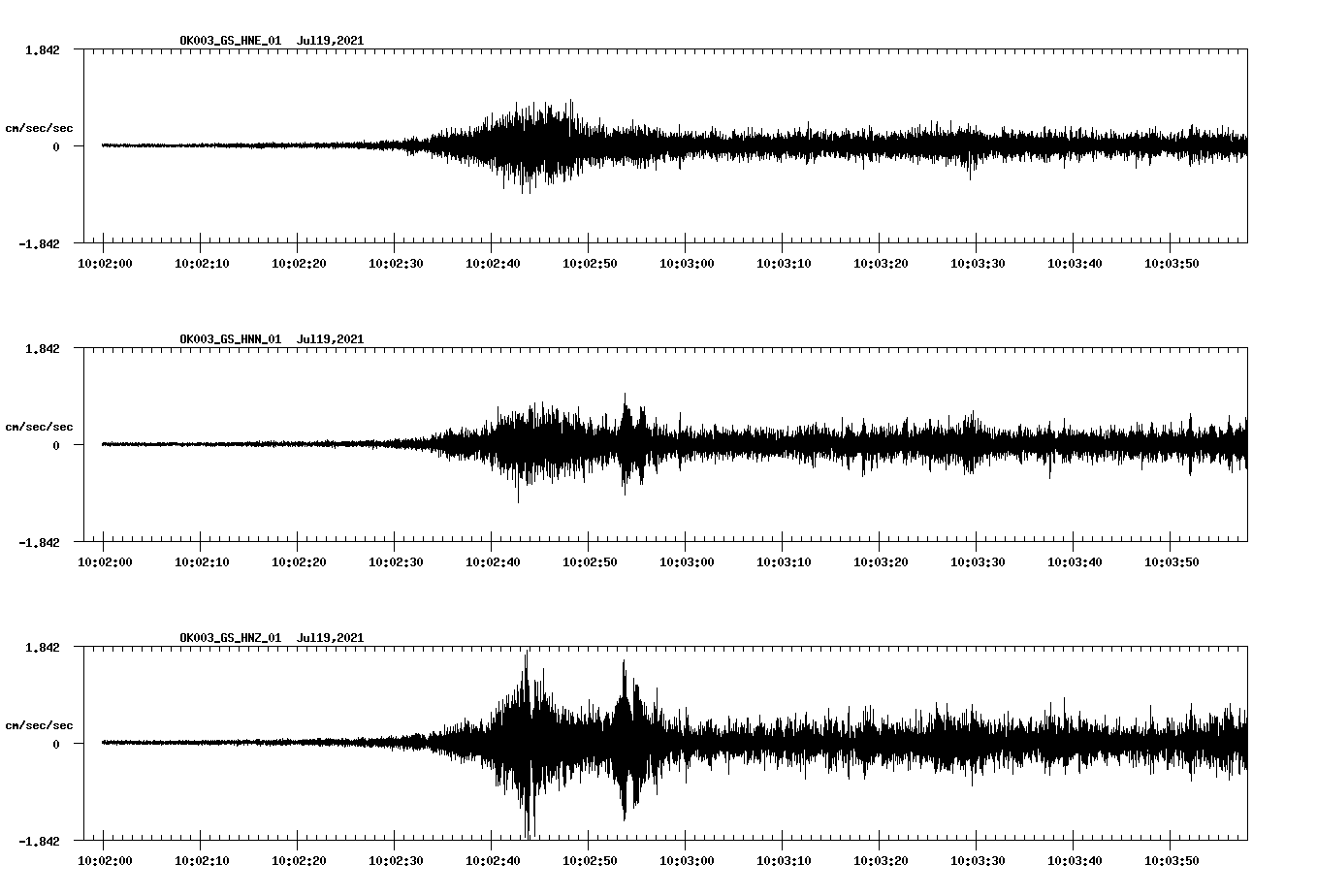 waveform image