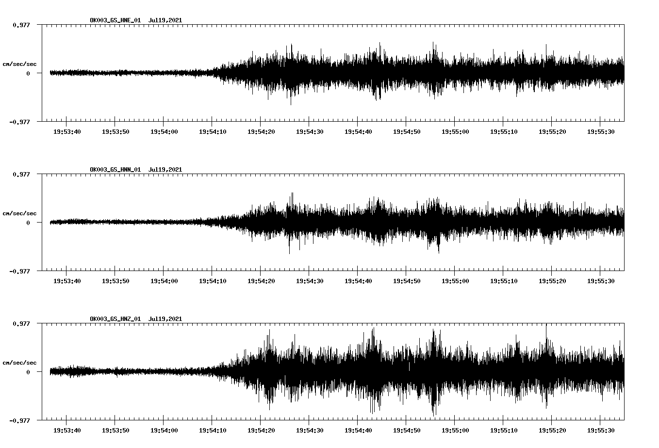waveform image