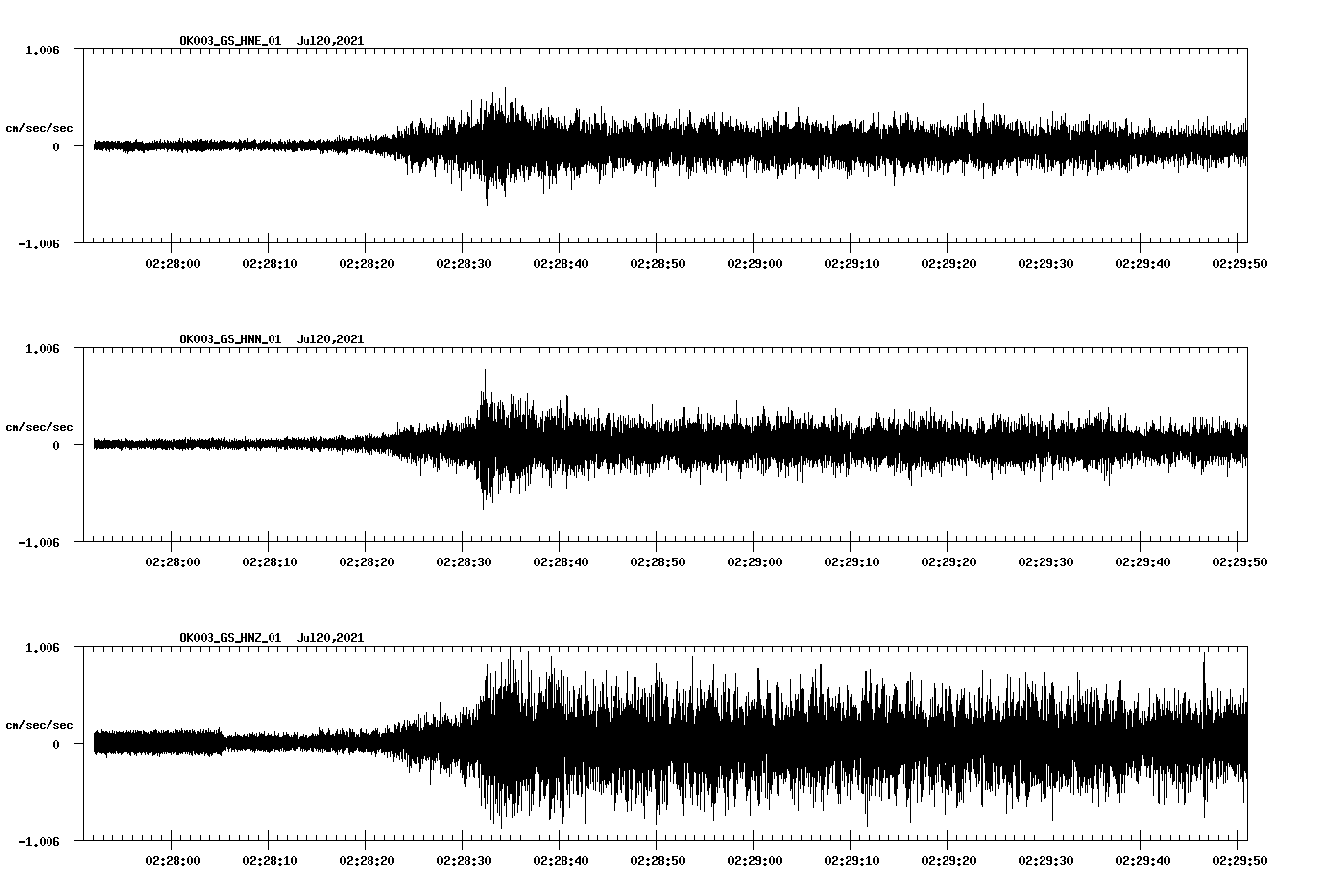 waveform image