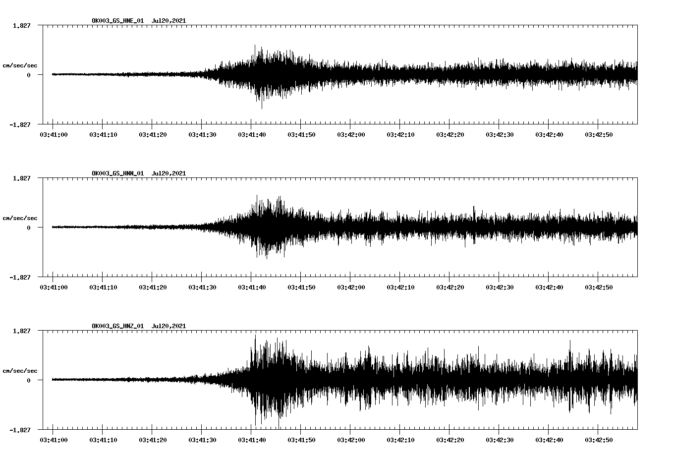waveform image