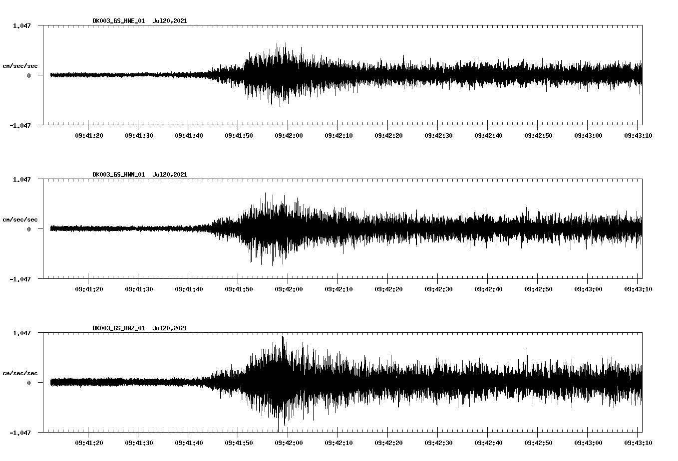 waveform image