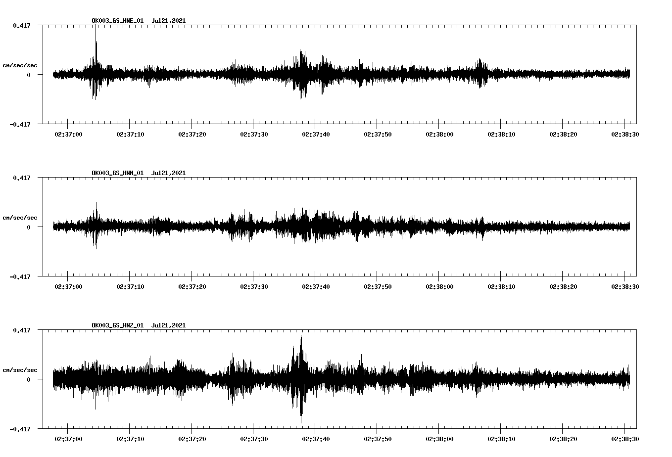 waveform image