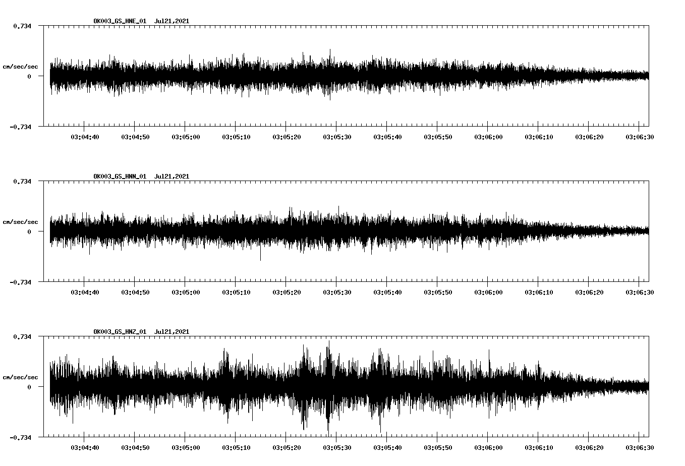 waveform image
